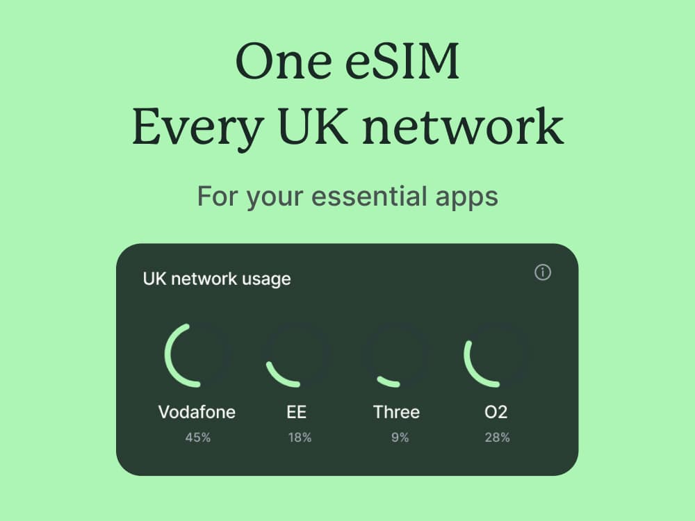 One eSIM, every UK network — for your essential apps