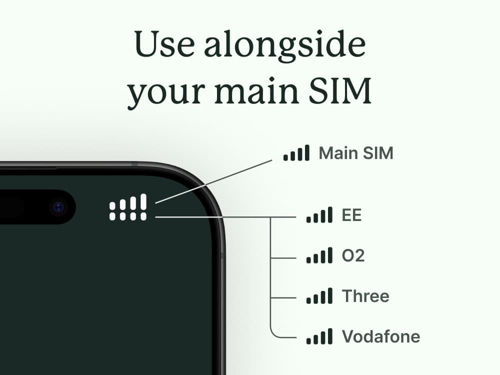 Use alongside your main SIM