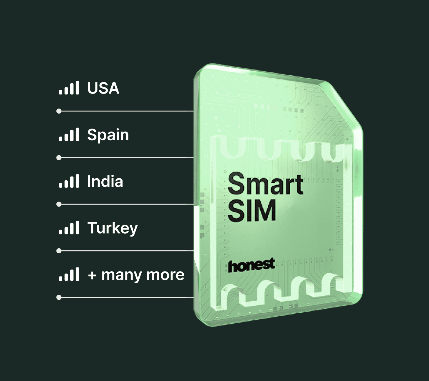 Smart SIM connected in USA, Spain, India, Turkey and many more