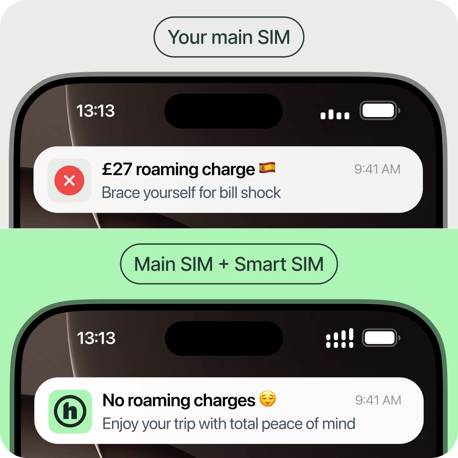 Your main SIM with roaming charges vs Main SIM + Smart SIM with no roaming charges