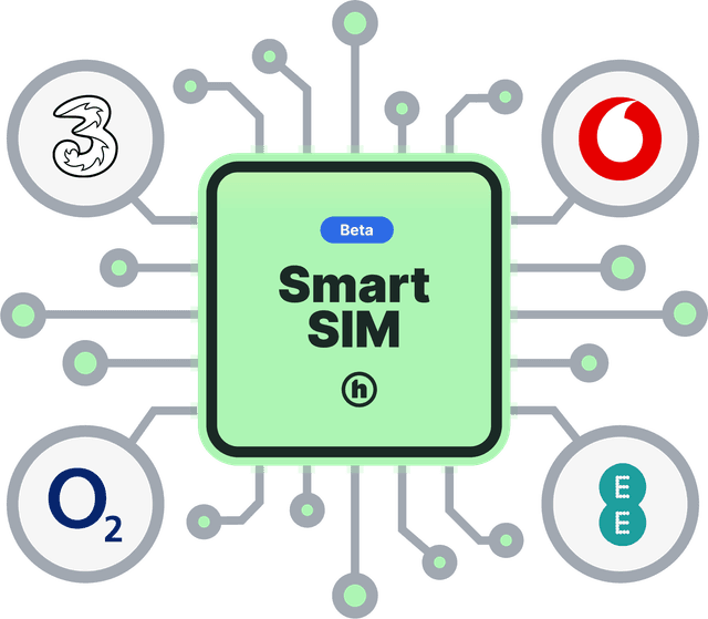 Smart SIM | Honest Mobile